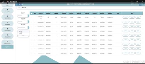 基于SSM與Vue框架的學習用品采購系統設計與實現
