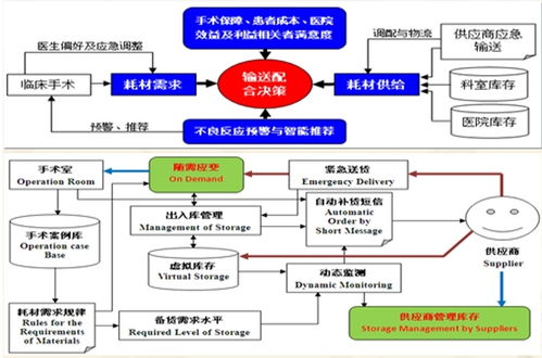復旦大學戴偉輝團隊 以自主智能技術重塑個性化定制、敏捷制造與智慧服務新生態