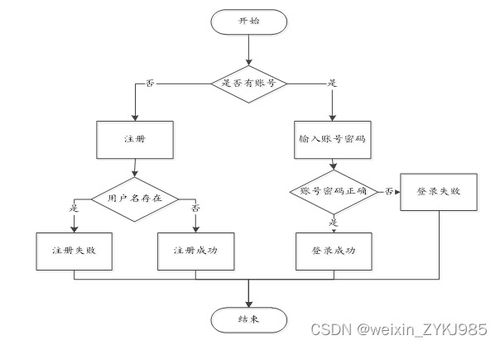 07050服務區網絡維護預約系統的設計與實現——計算機畢業設計源碼07052解析