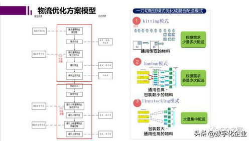 未來工廠與數字孿生 計算機系統服務驅動下的智能制造新范式
