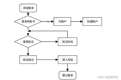 基于SpringBoot的銷售評價系統設計與實現——以計算機系統服務為例