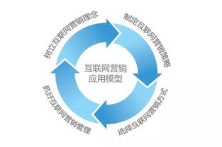 網絡營銷中的五大“翻車”運營案例，你踩中了幾個？