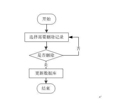基于PHP與Vue的本地助農產品銷售系統設計與實現