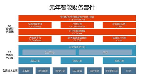 元年科技武漢總部落戶光谷，以智能財務(wù)賦能企業(yè)未來