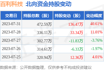 專業(yè)財務咨詢 守護財富，規(guī)劃未來